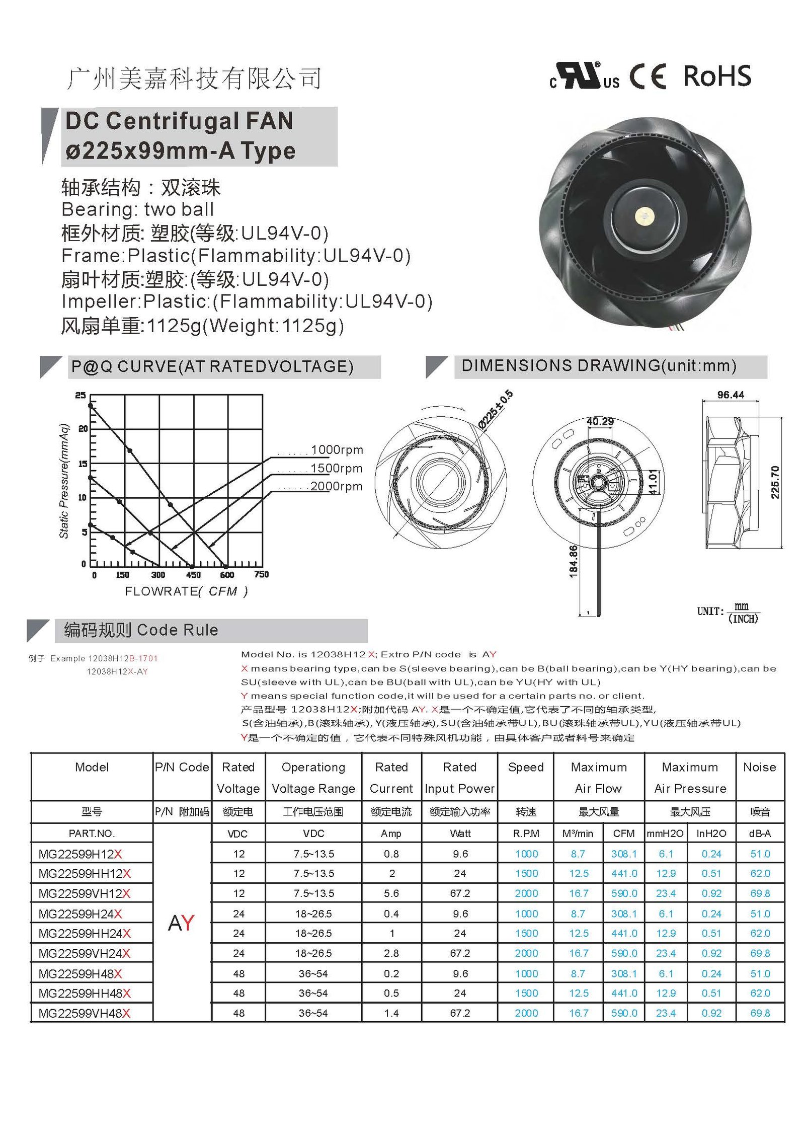 DC 22599 centrifugal blower