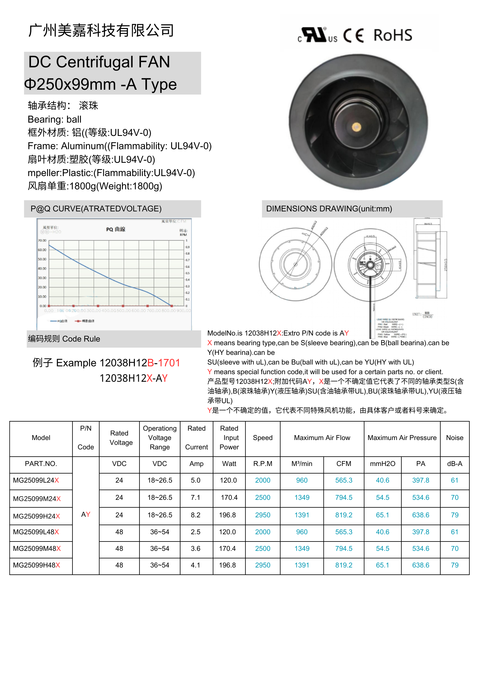 DC 25099 brushless fan