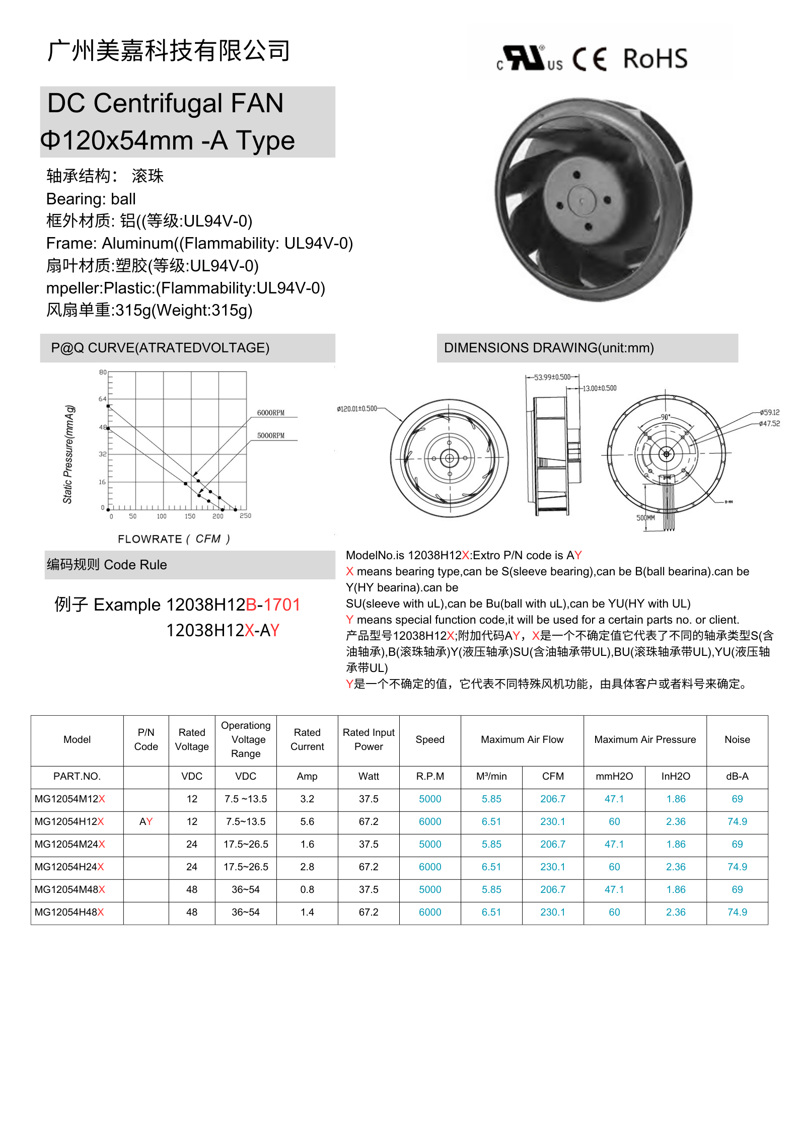  12054 DC centrifugal blower