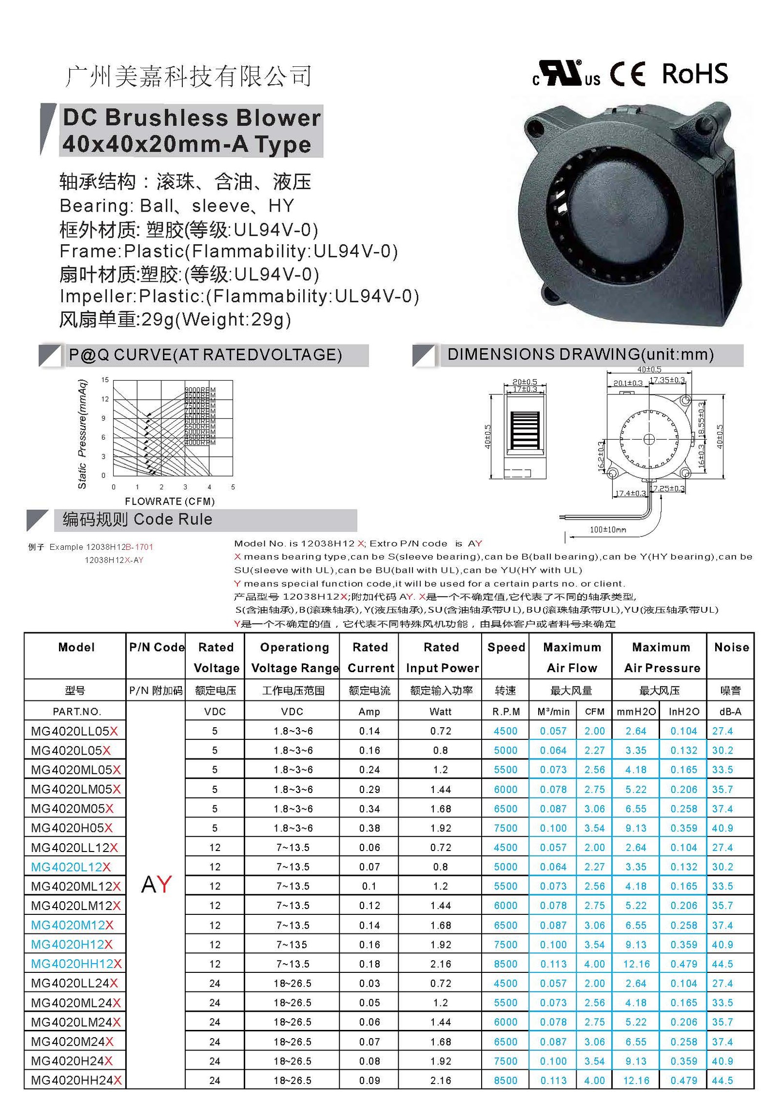 DC blower fan