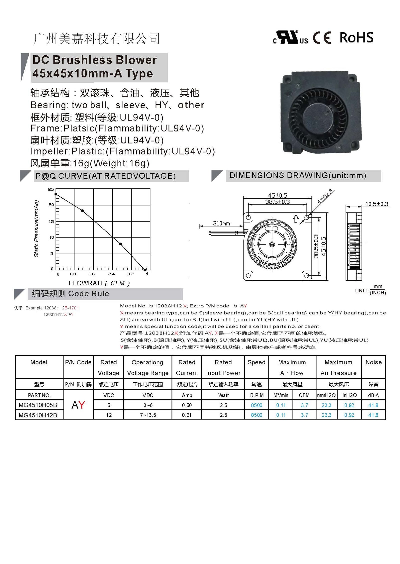 4510 DC blower fan