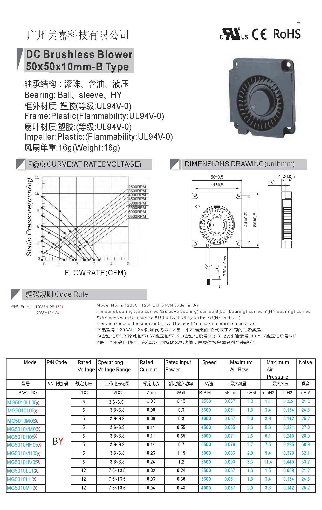 DC 5010 blower fan