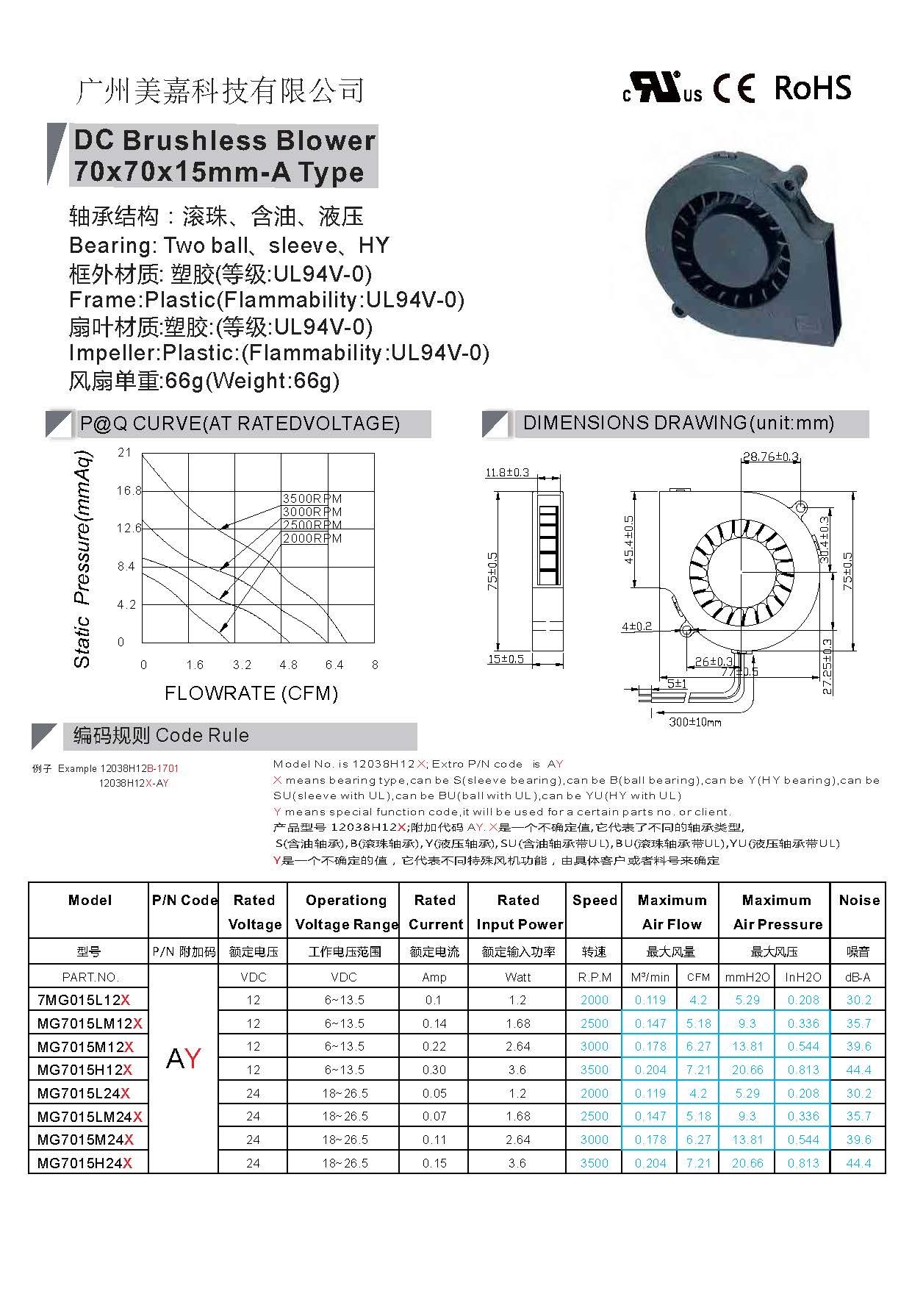 7015 DC brushless blower fan