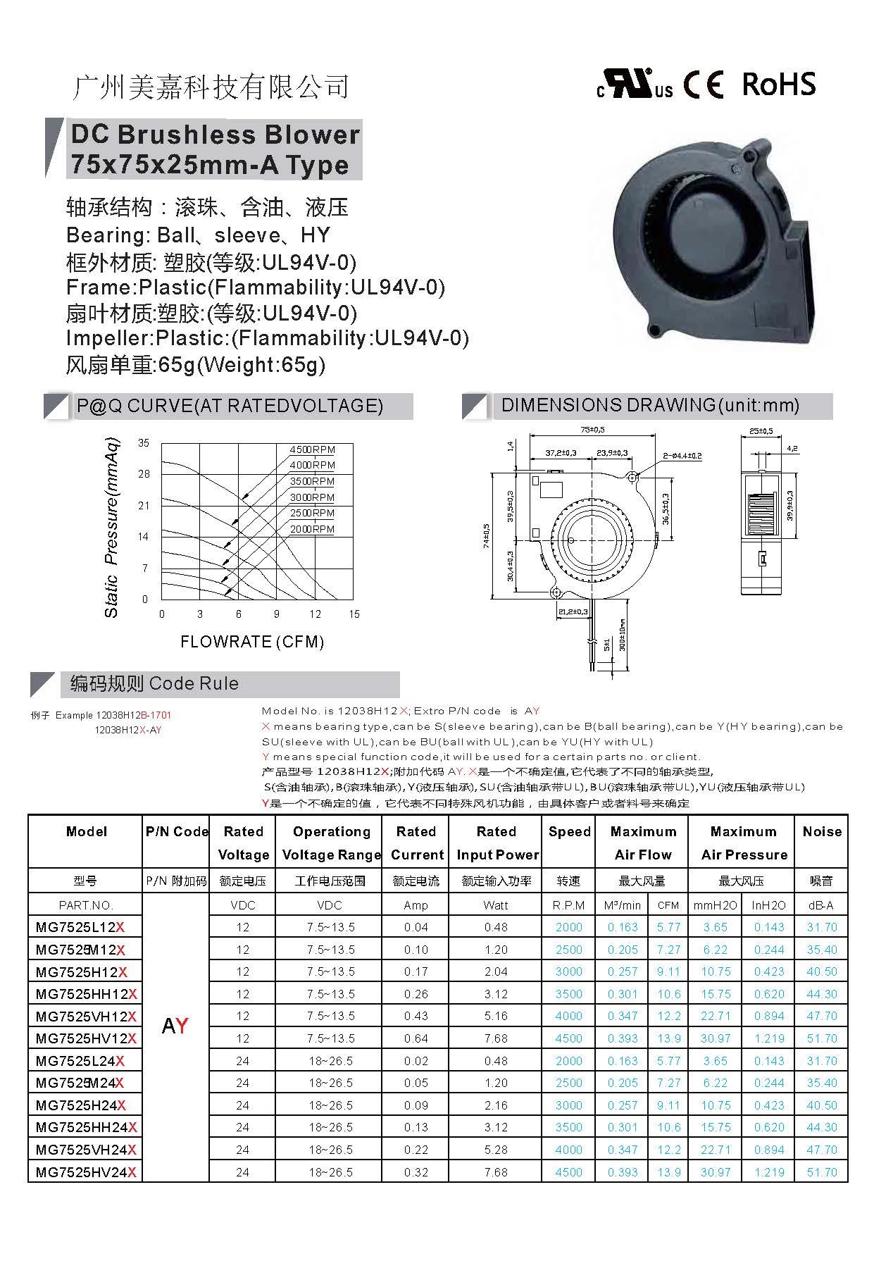 DC brushless blower fan