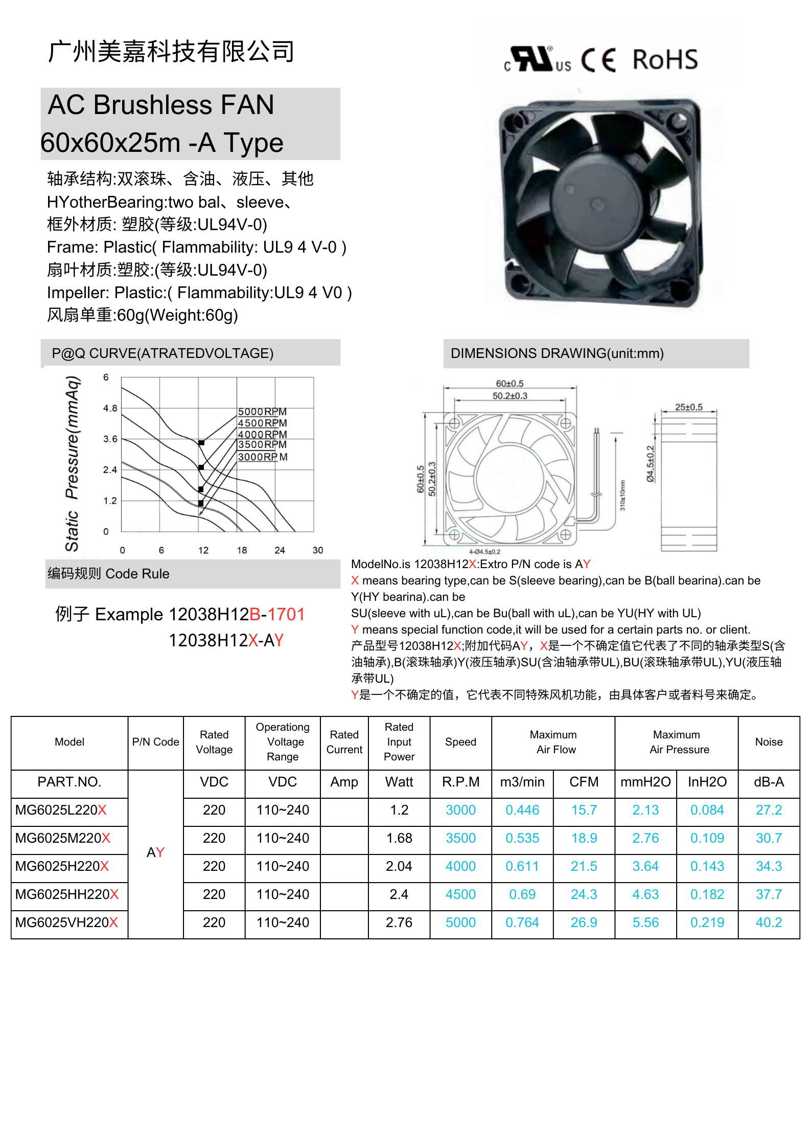 AC brushless fan