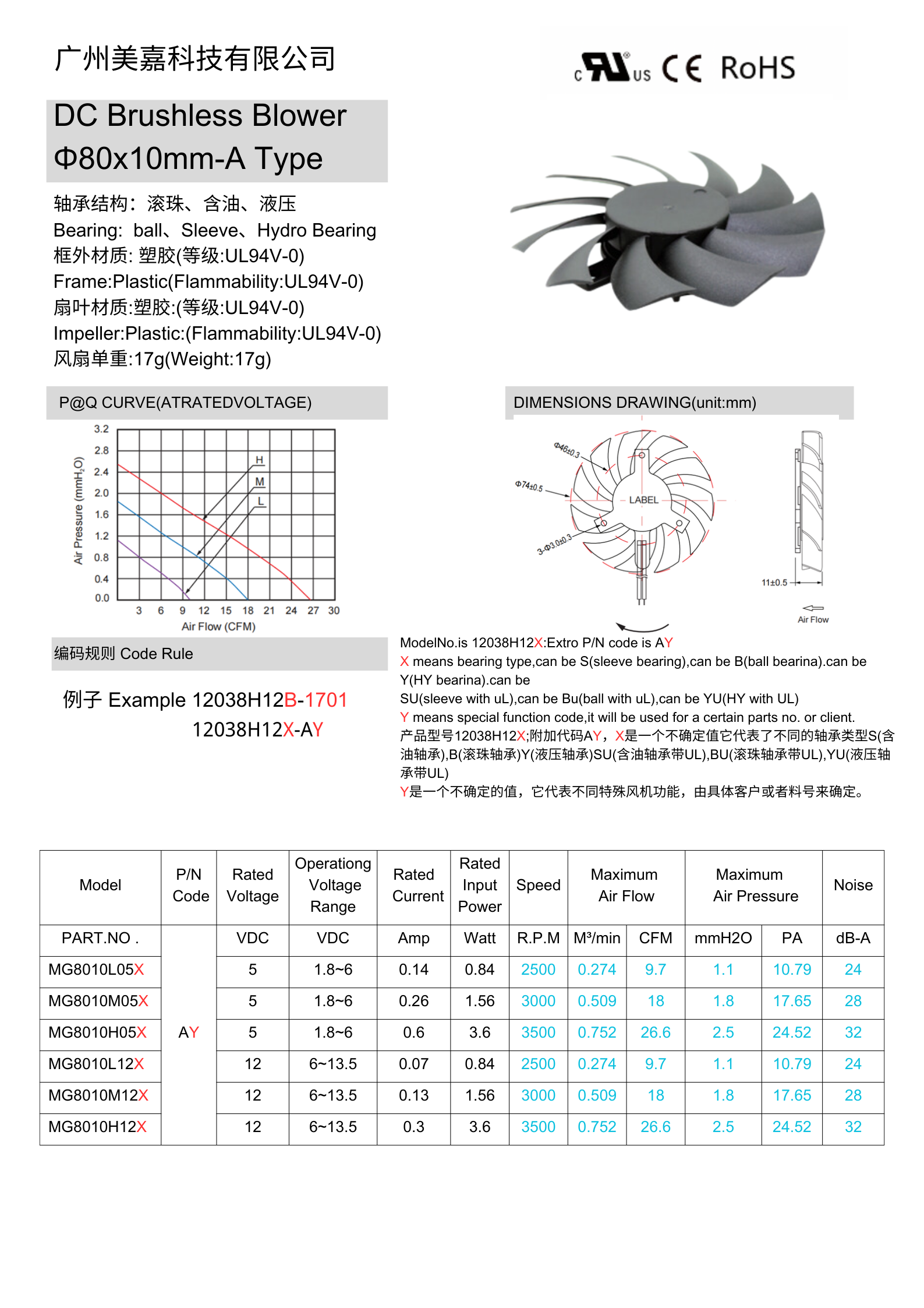 DC Frameless brushless fan