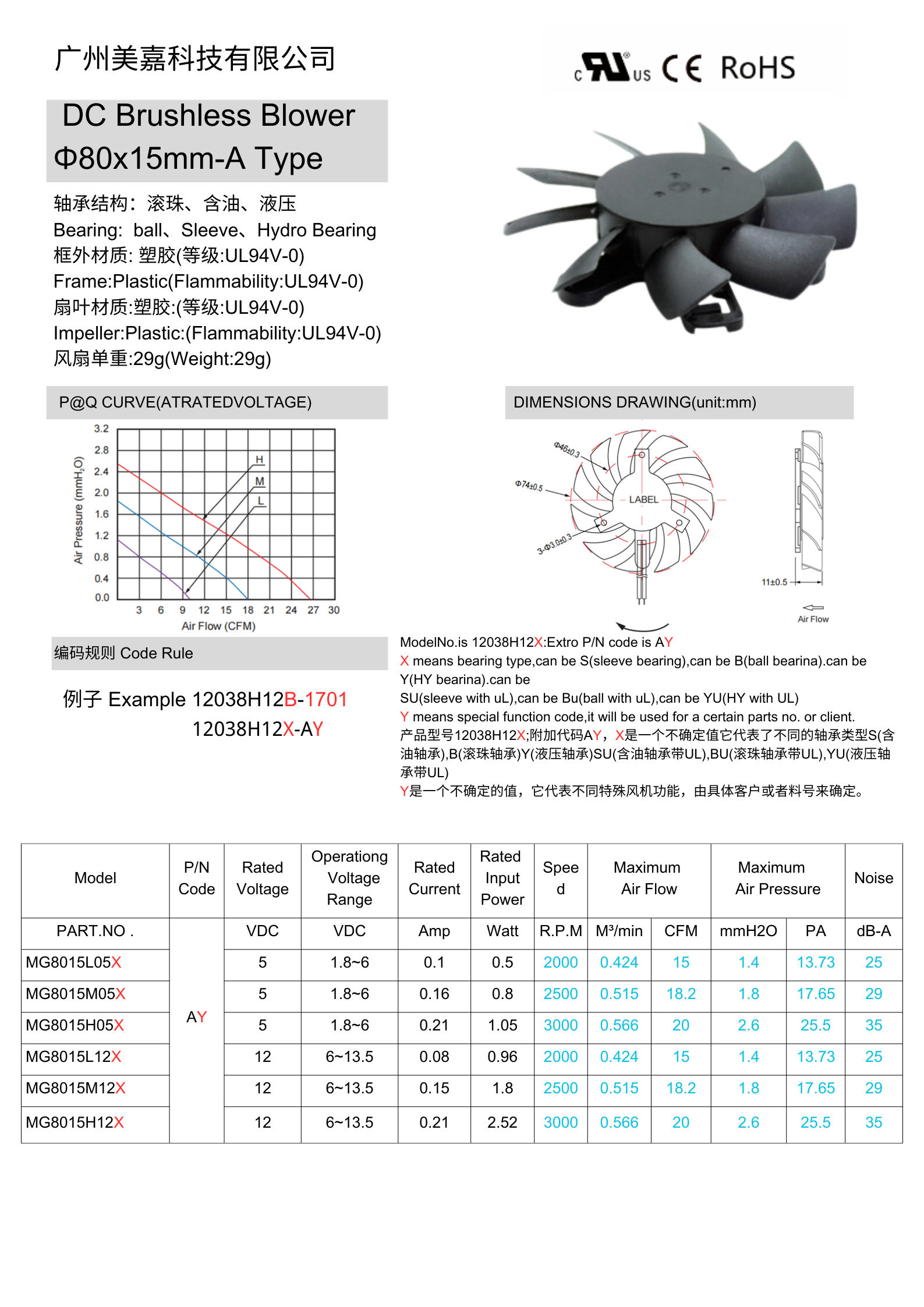 8015 DC Frameless brushless fan