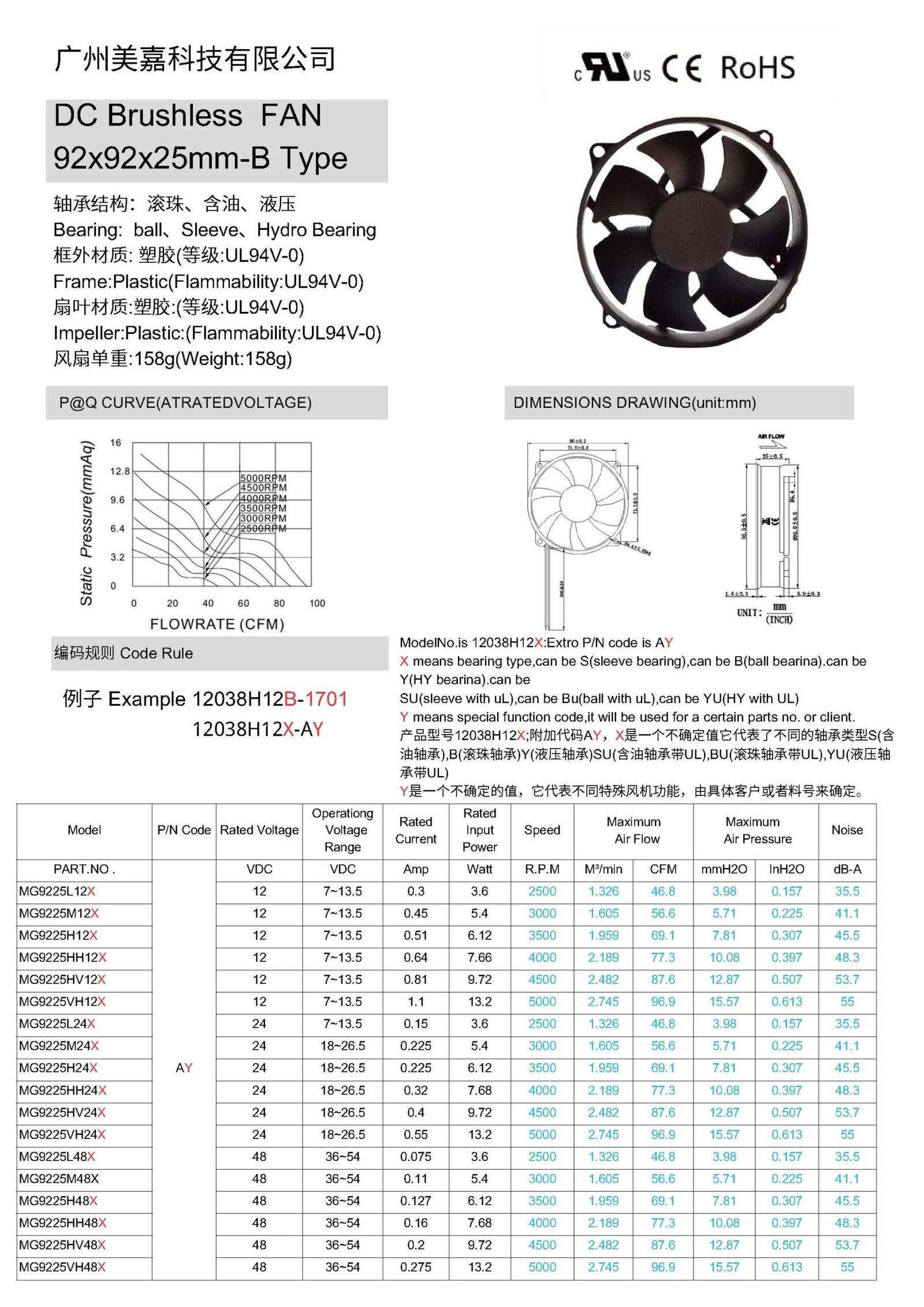 9225 DC brushless fan