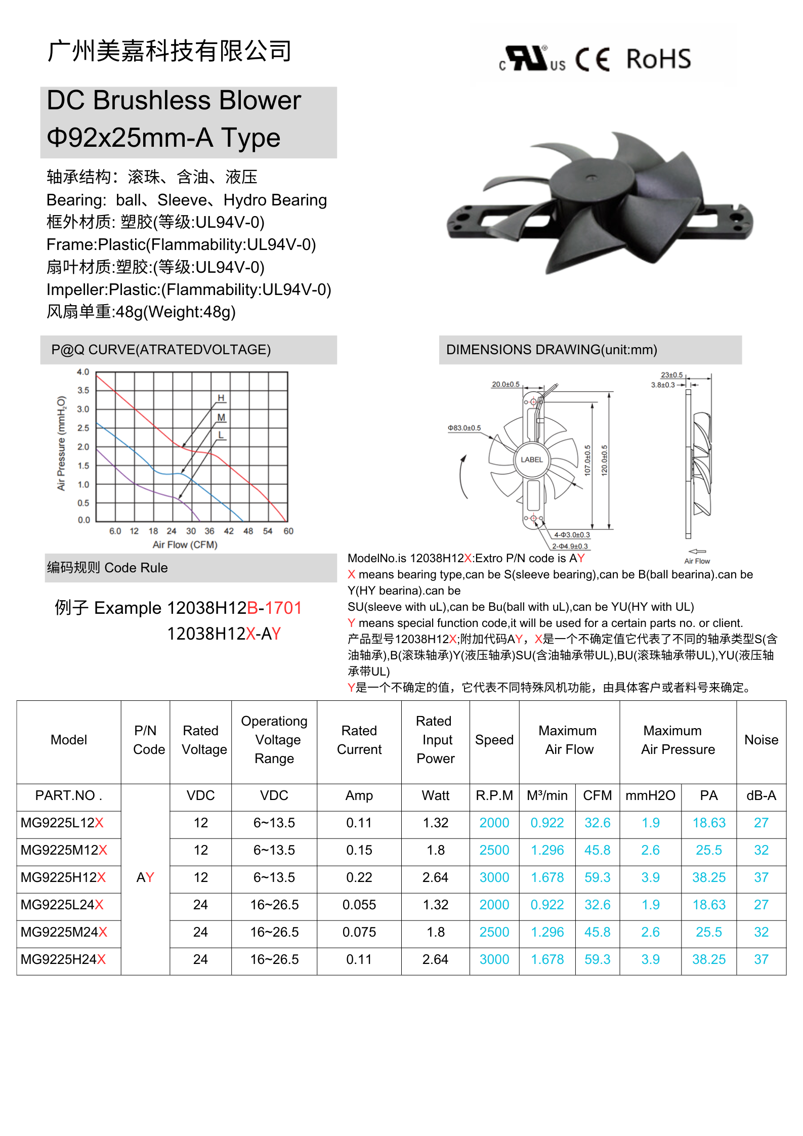 9225 DC Frameless brushless fan