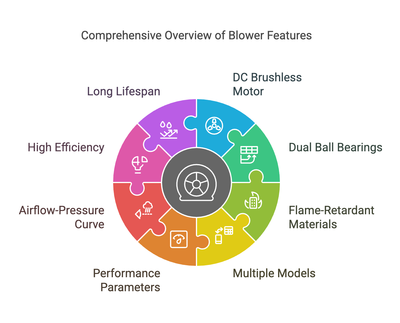 DC 9725 brushless blower fan