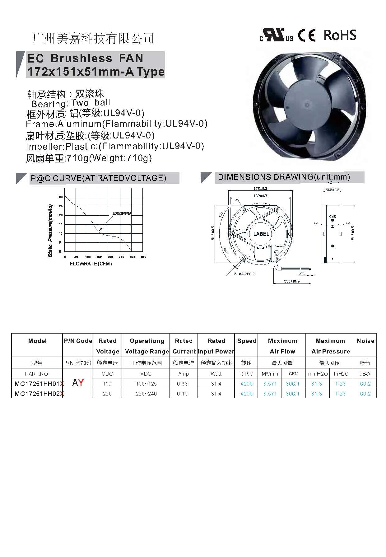 17251 EC brushless blower fan