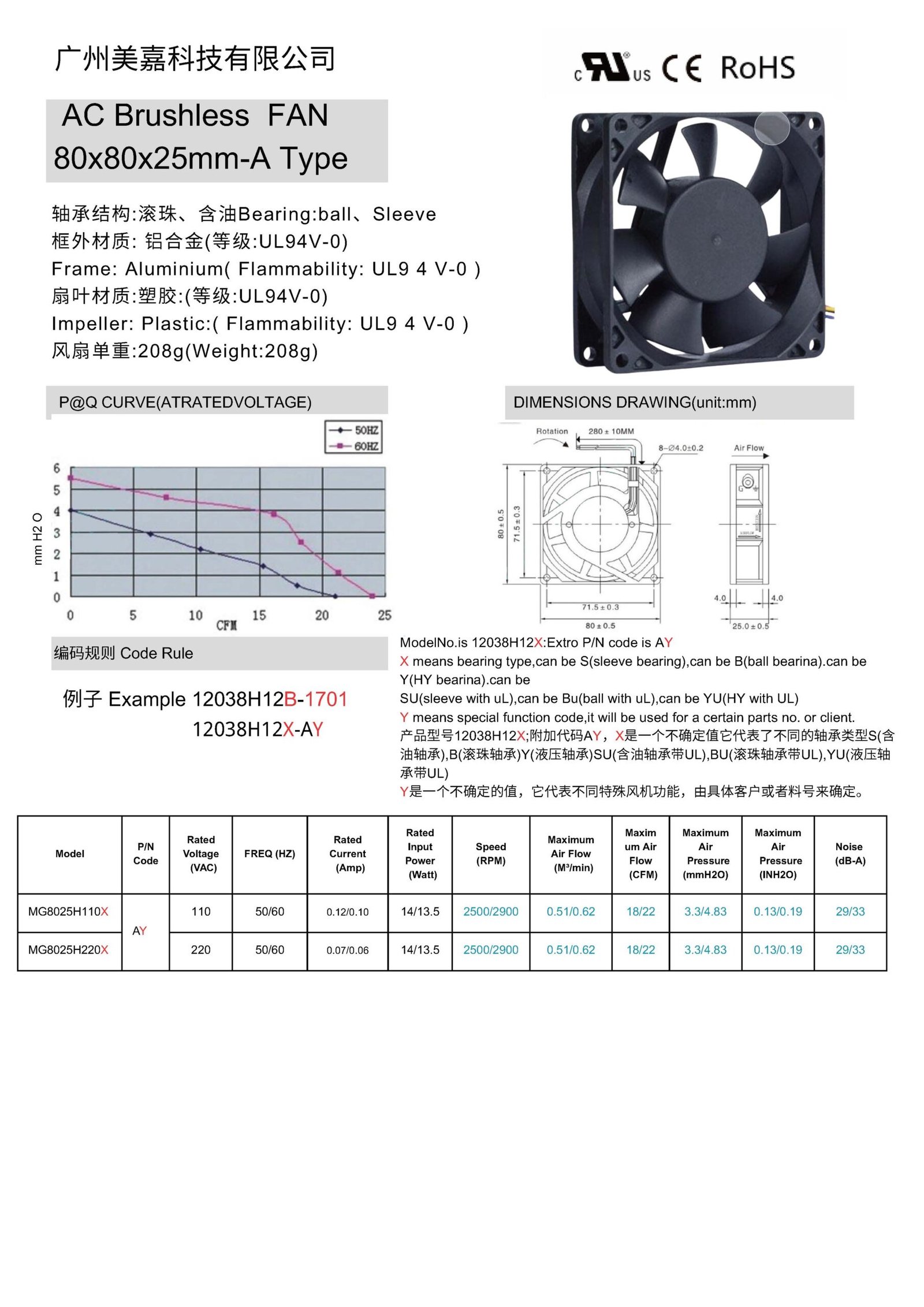 AC 8025 – MEGA Tech- High Performance Fan and Cooling Solutions Expert 8025 AC brushless fan