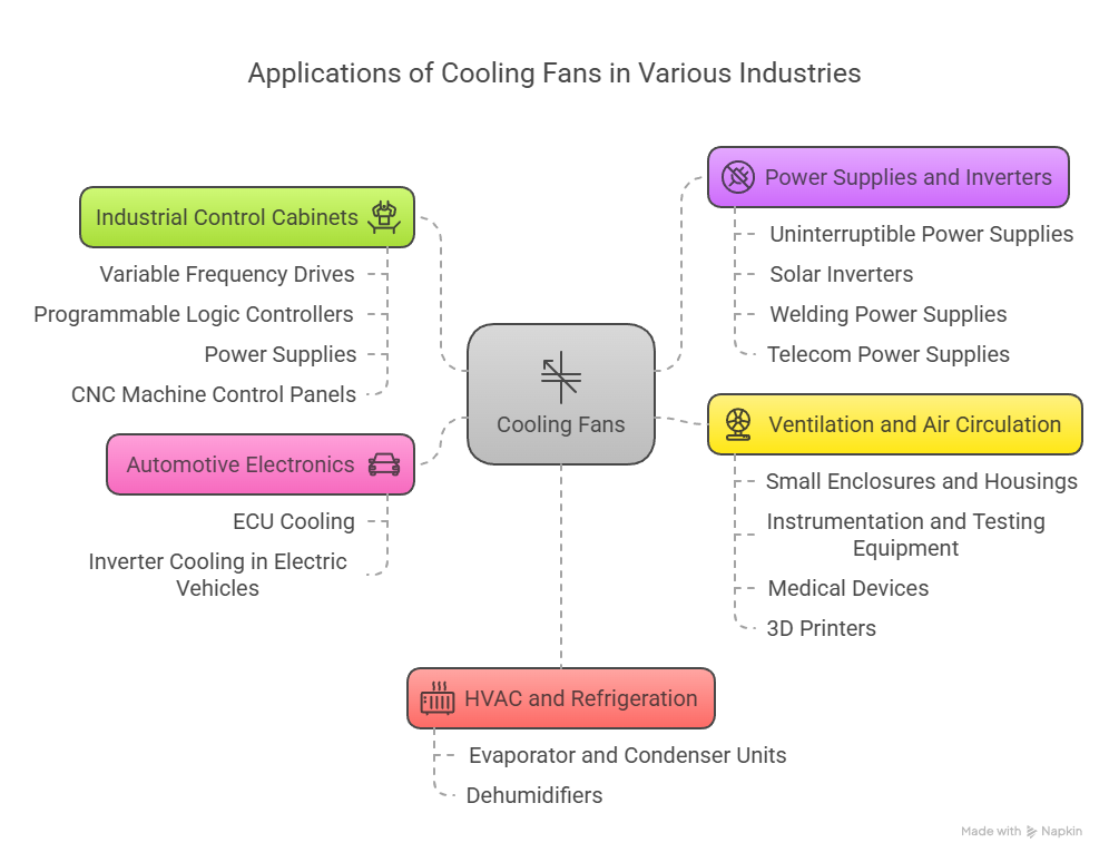 AC 9225 brushless fan