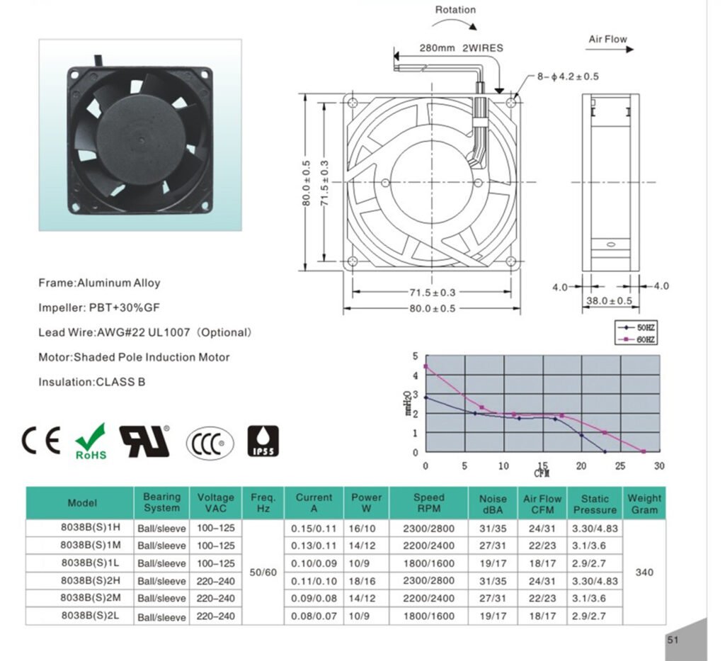 80 x 80 x 38 mm AC Axial Fan – MEGA Tech- High Performance Fan and ...