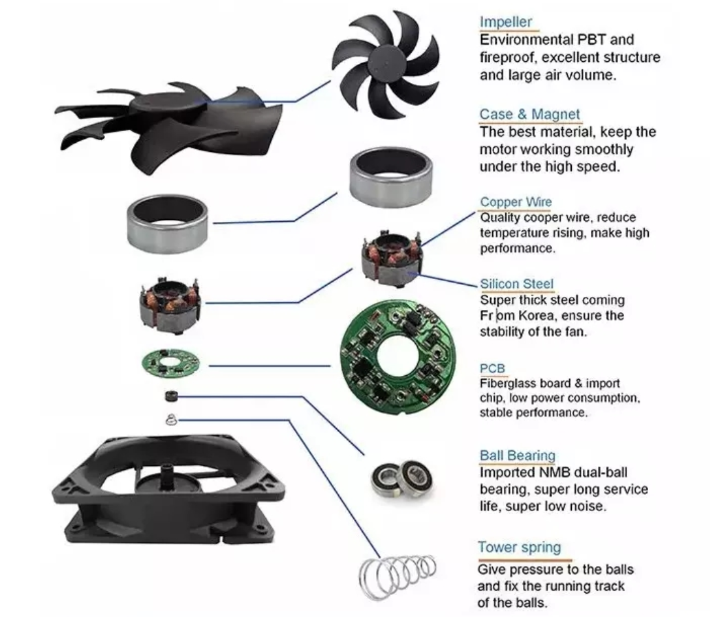 axial fan structure