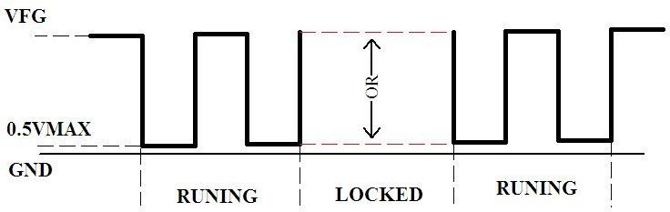 FREQUENCY-GENERATOR-WAVEFORM for fan