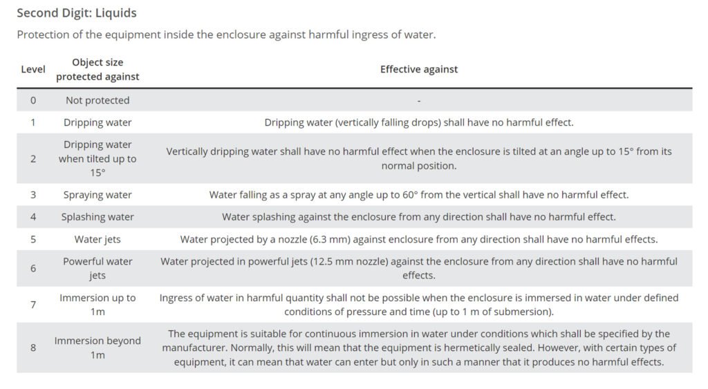 IP RATING LIQUID