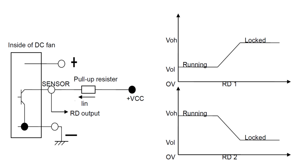 alarm-output function for fan