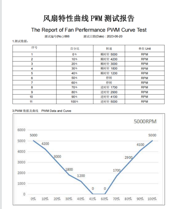 Test Fan Rpm Why Engineers Are Replacing Dual-Fan Setups with Mega’s Reversible DC ...