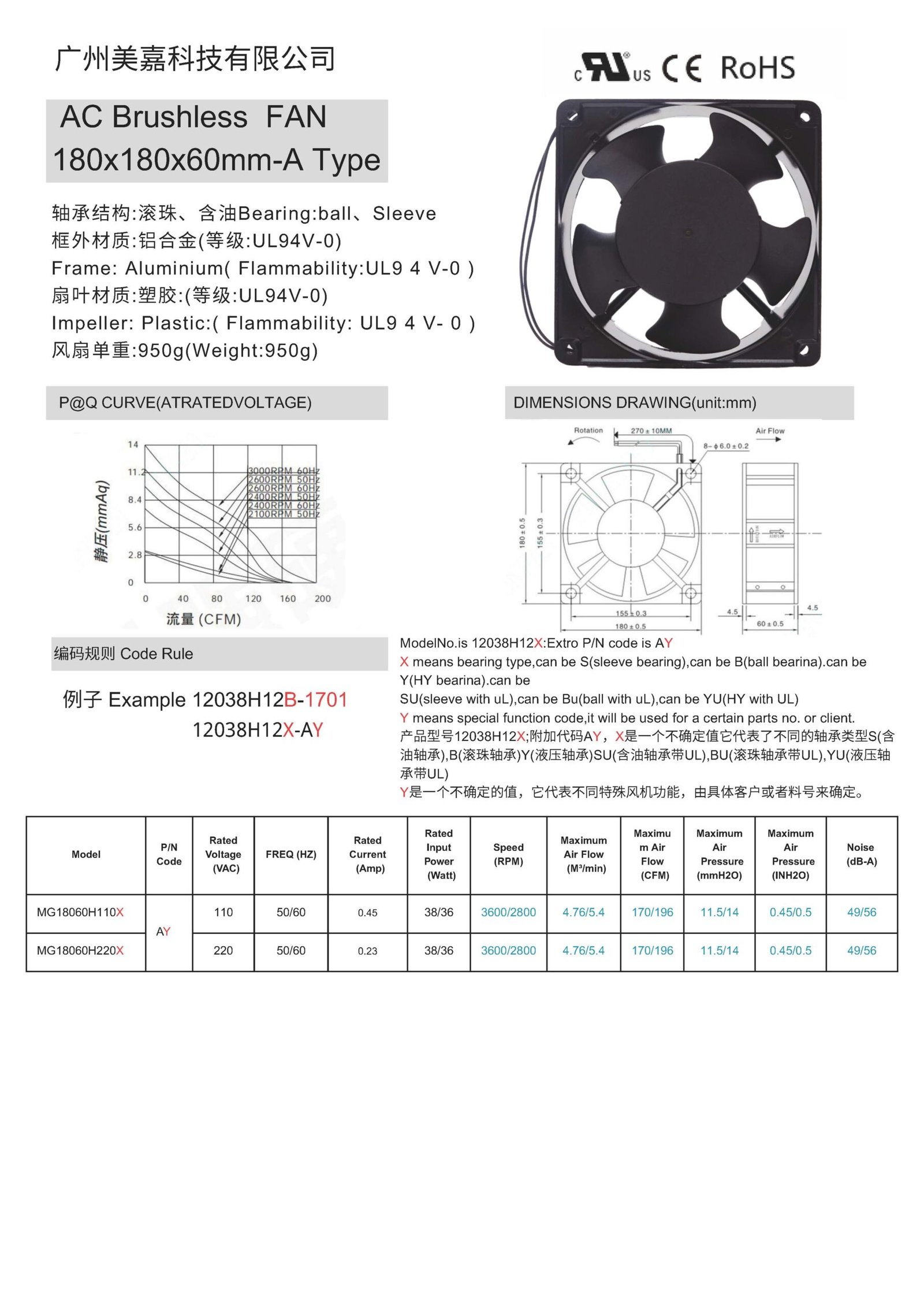 AC 18060 – MEGA Tech- High Performance Fan and Cooling Solutions Expert AC18060 brushless fan