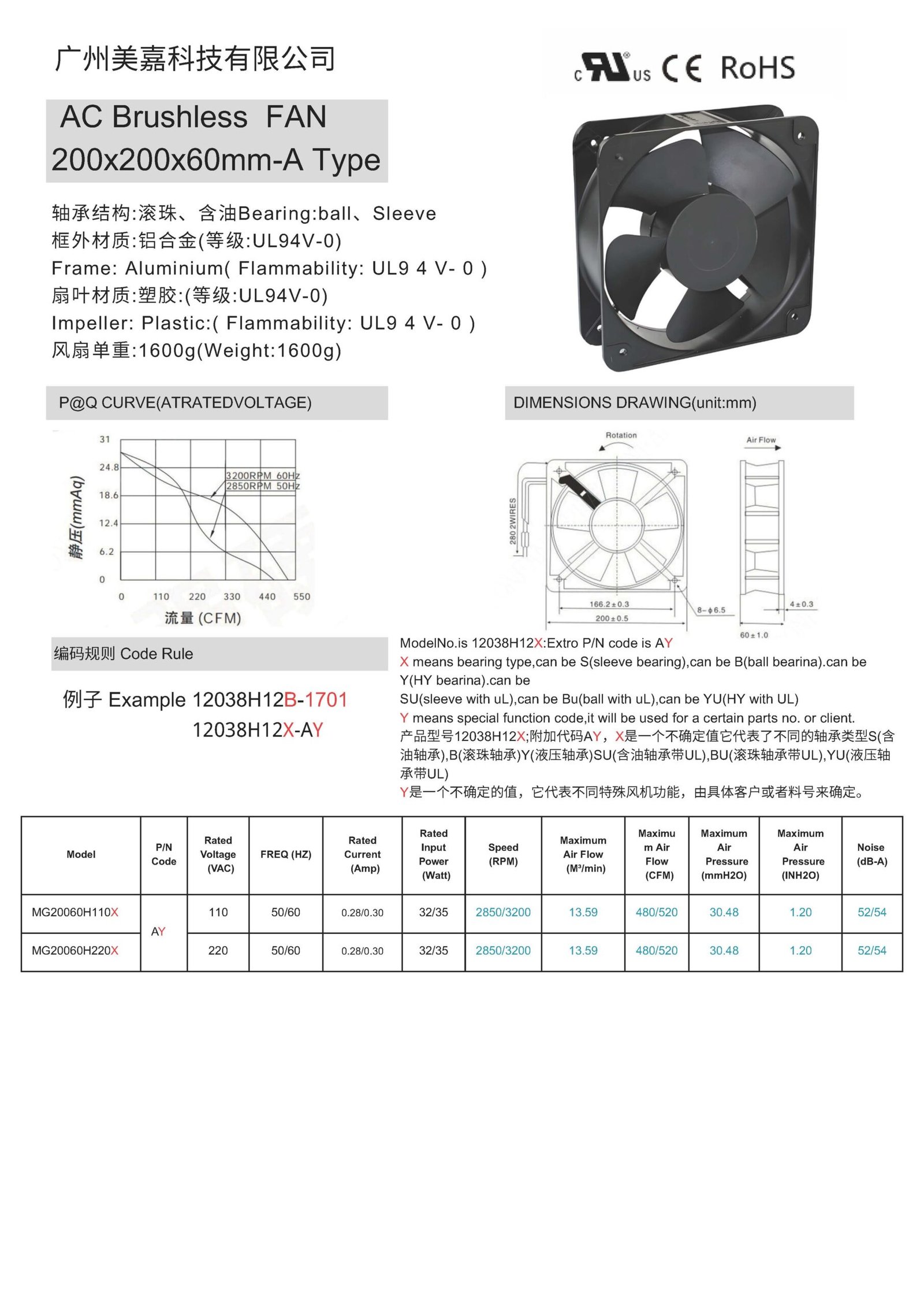 AC 20060 – MEGA Tech- High Performance Fan and Cooling Solutions Expert AC20060 brushless fan