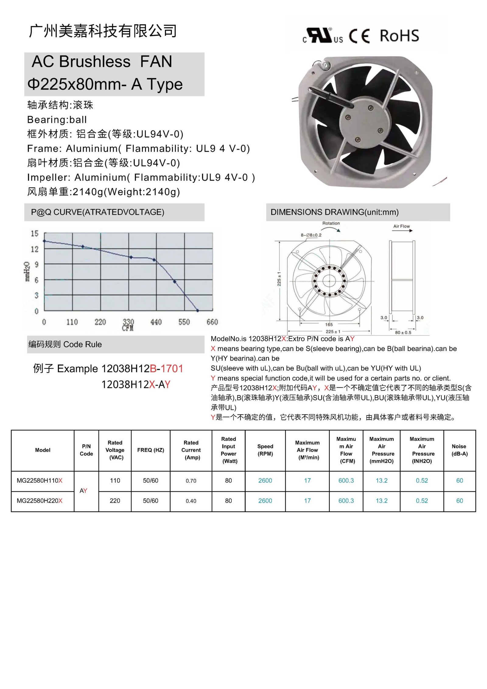 22580 AC brushless fan