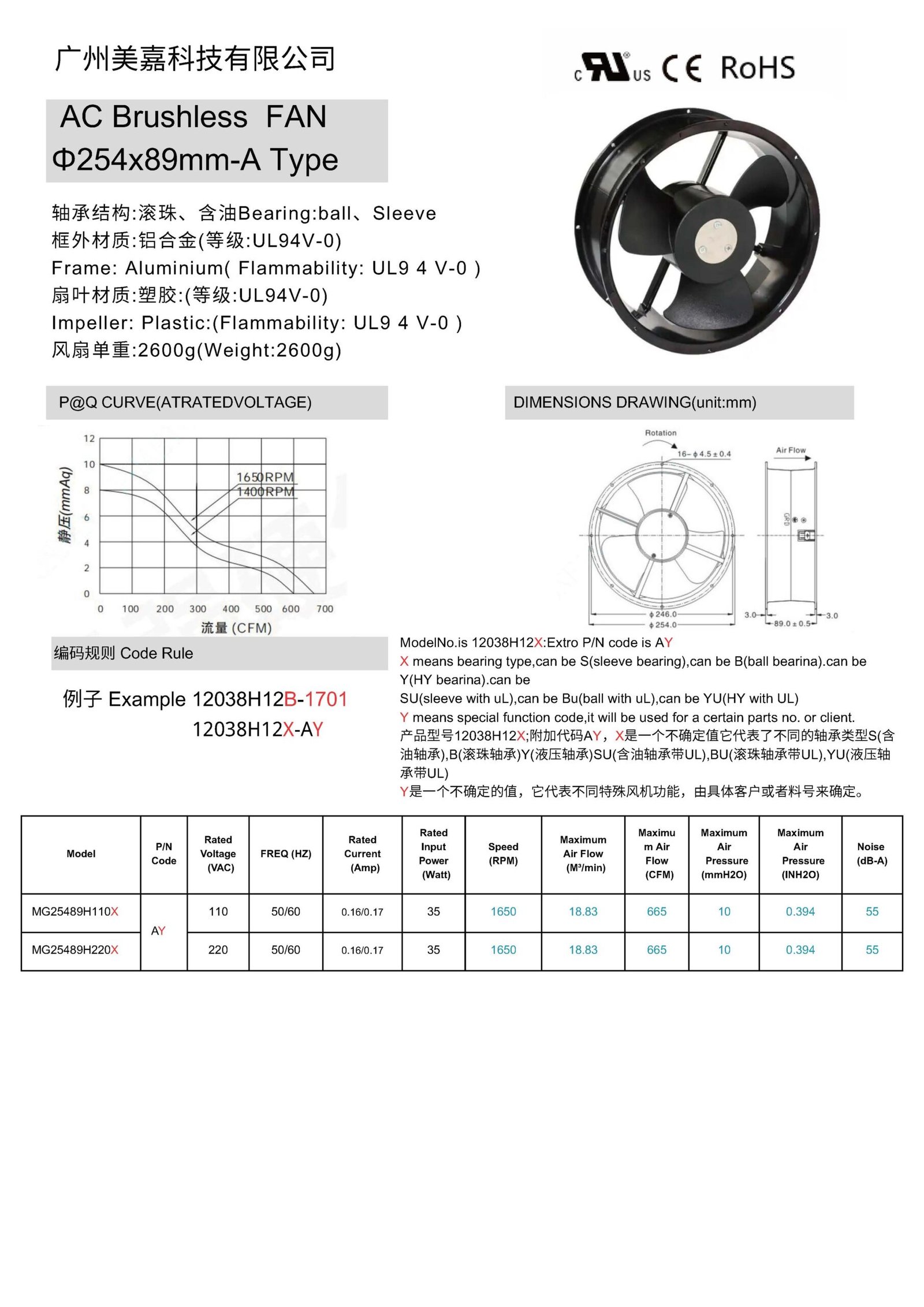 AC 25489 – MEGA Tech- High Performance Fan and Cooling Solutions Expert 25489 AC brushless fan