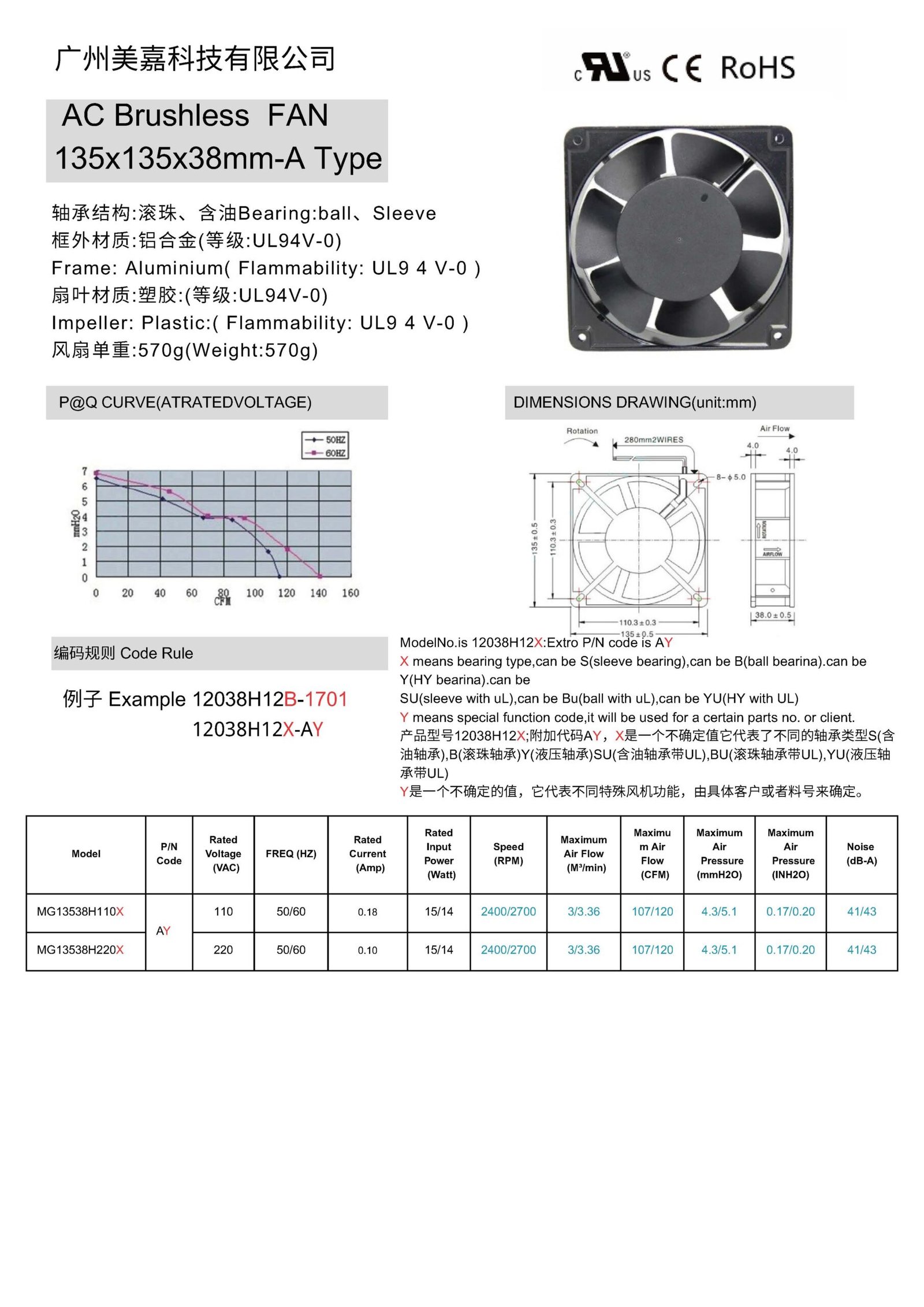 MEGA 1538 – MEGA Tech- High Performance Fan and Cooling Solutions Expert AC 13538 brushless fan