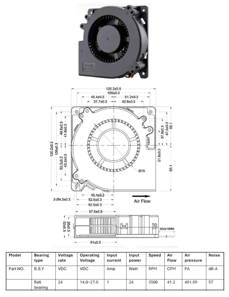 Mega 12032 Blower for 3D printer – MEGA Tech- High Performance Fan and Cooling Solutions Expert