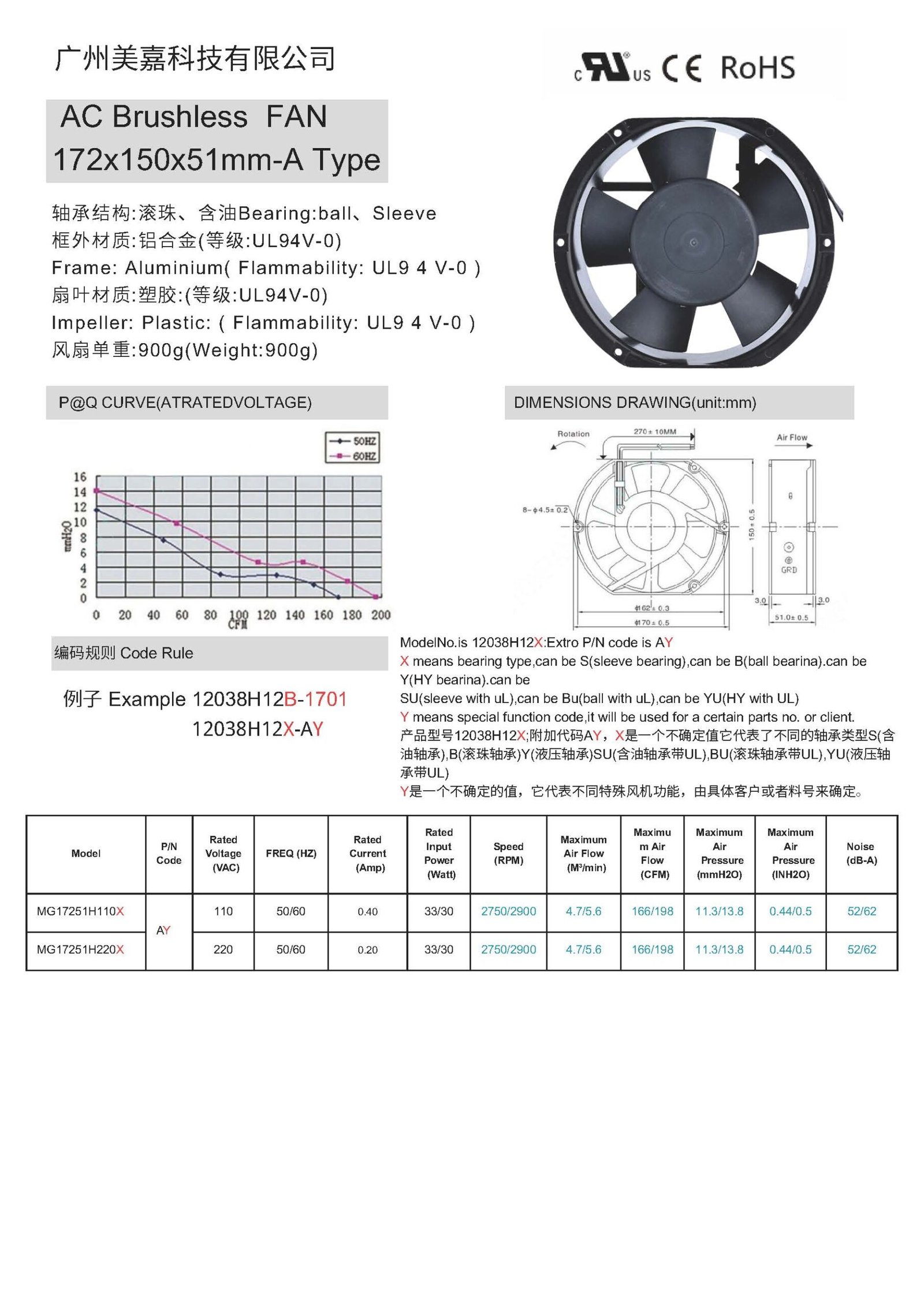 ac 17251 – MEGA Tech- High Performance Fan and Cooling Solutions Expert AC 17251 brushless fan