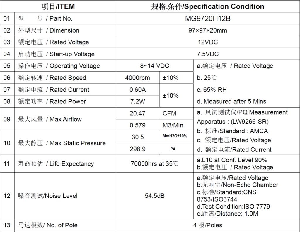 datasheet of Mega car seat ventilation blower – MEGA Tech- High Performance Fan and Cooling Solutions Expert