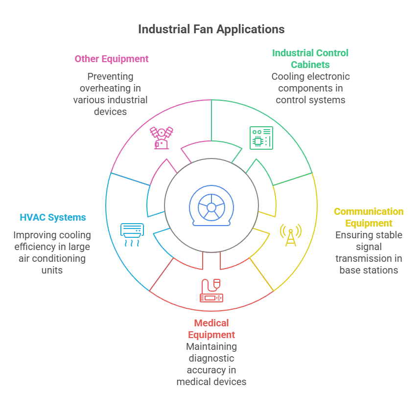 产品应用 – MEGA Tech- High Performance Fan and Cooling Solutions Expert AC18060 brushless fan