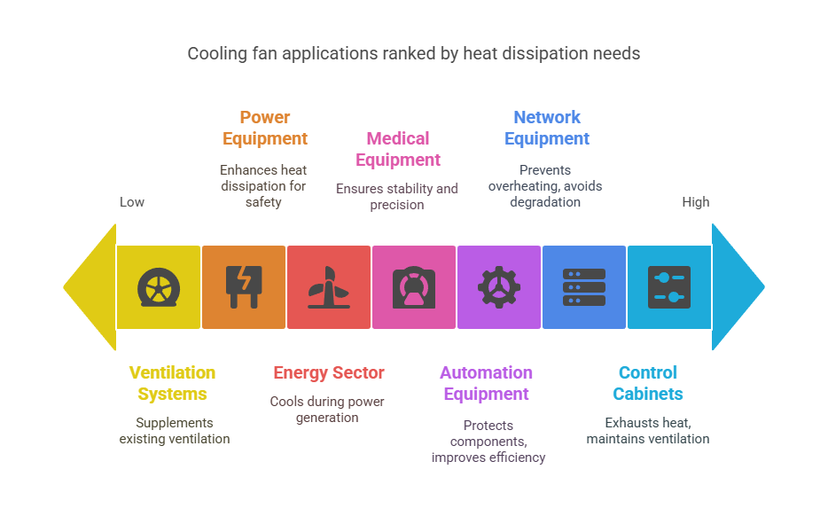 产品应用 – MEGA Tech- High Performance Fan and Cooling Solutions Expert AC 25489 brushless fan