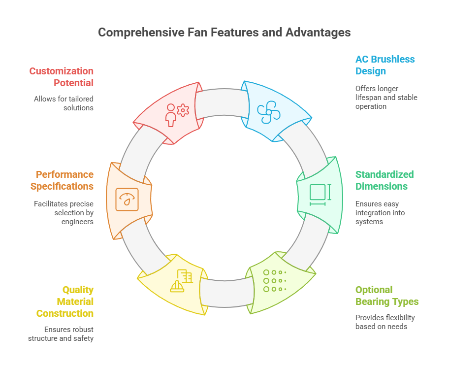 产品特点 – MEGA Tech- High Performance Fan and Cooling Solutions Expert AC 17251 brushless fan
