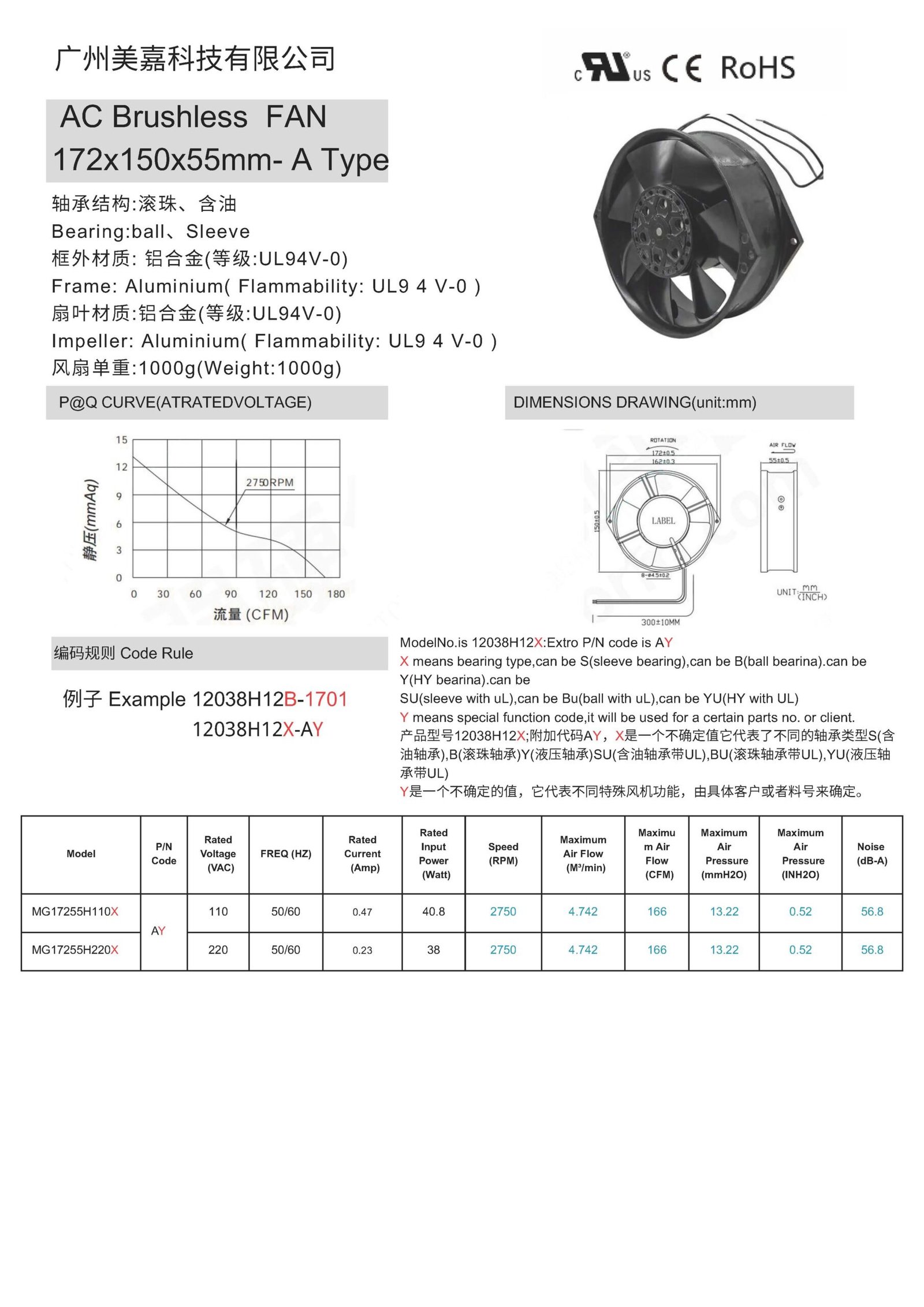 AC 17215055 – MEGA Tech- High Performance Fan and Cooling Solutions Expert 17255 AC brushless fan