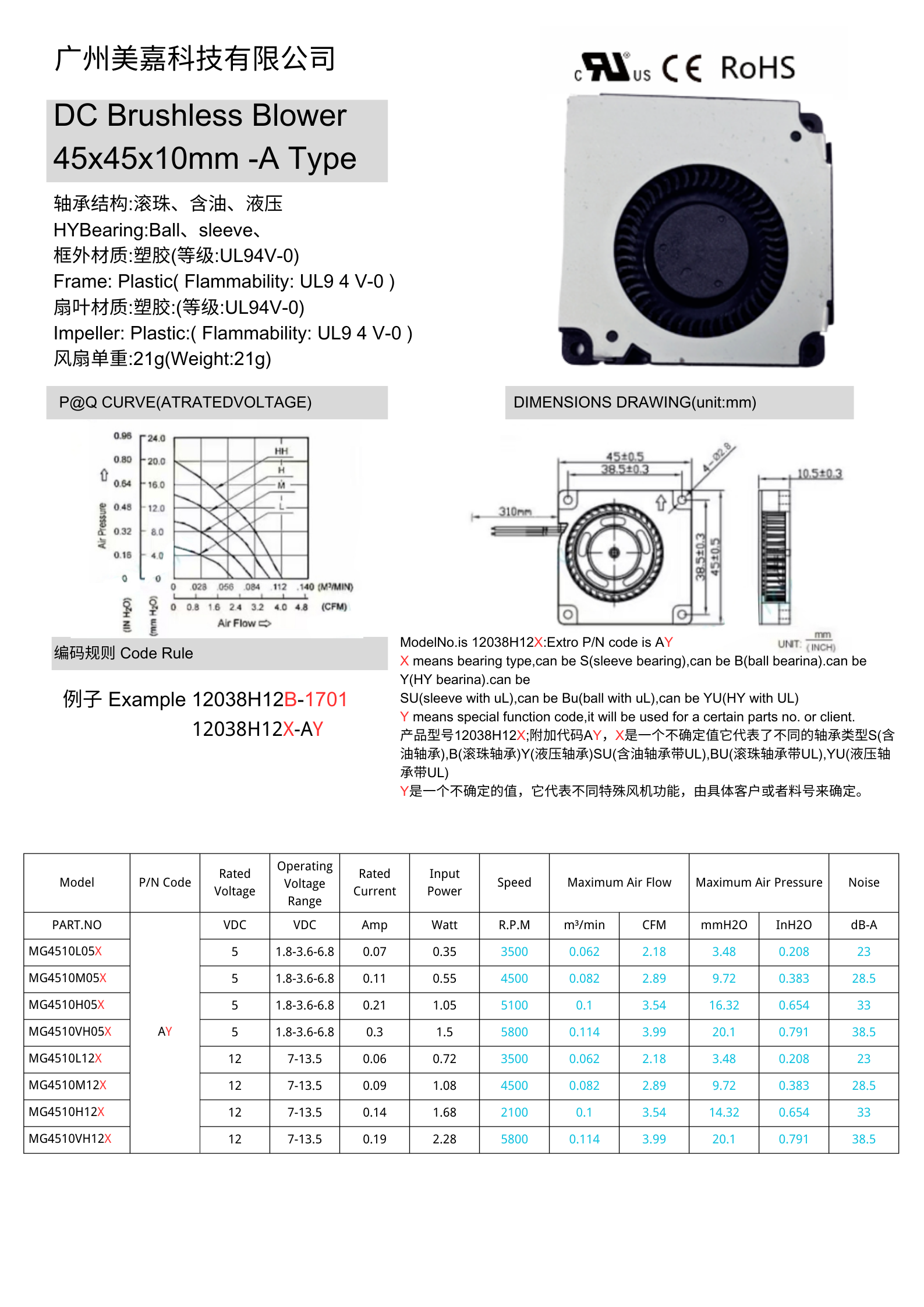 DC 4510 brushless fan