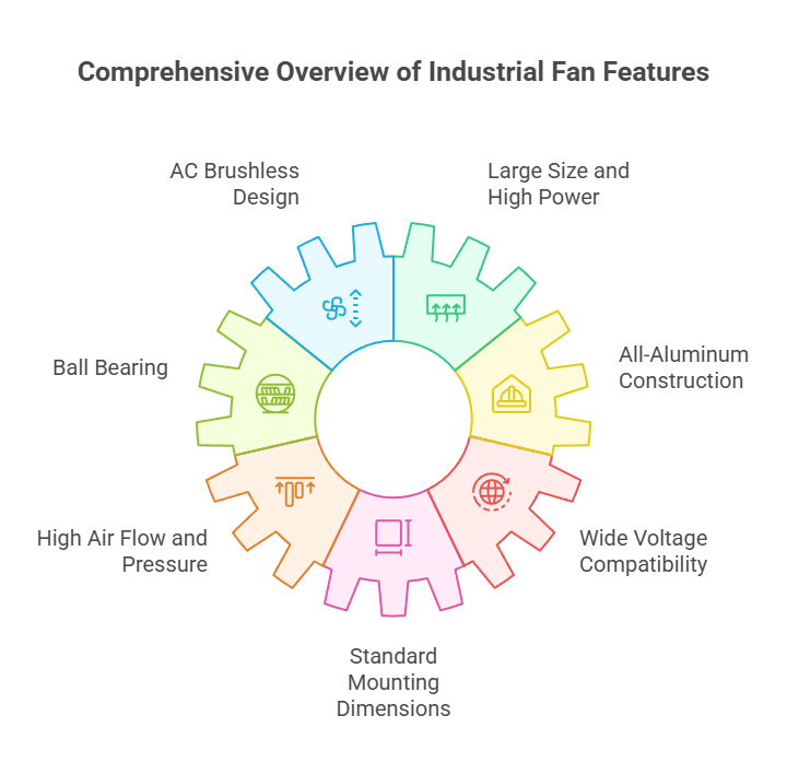 28080 AC brushless fan