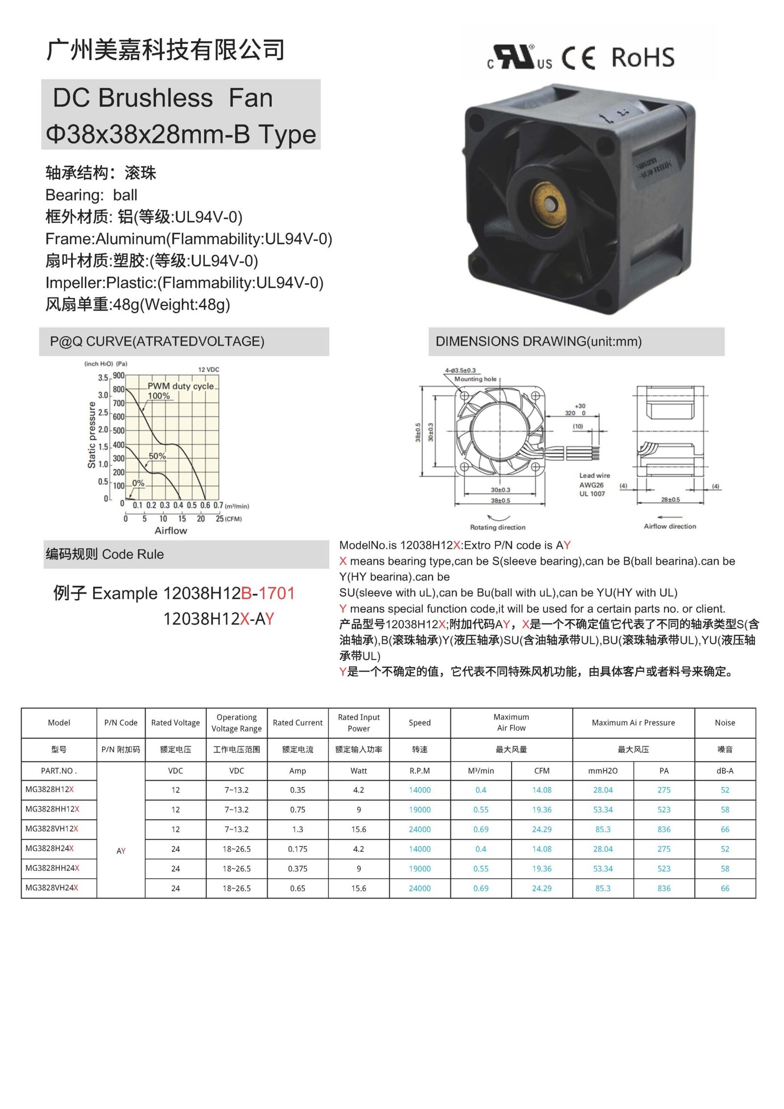 DC 3828 – MEGA Tech- High Performance Fan and Cooling Solutions Expert DC 3828 brushless fan