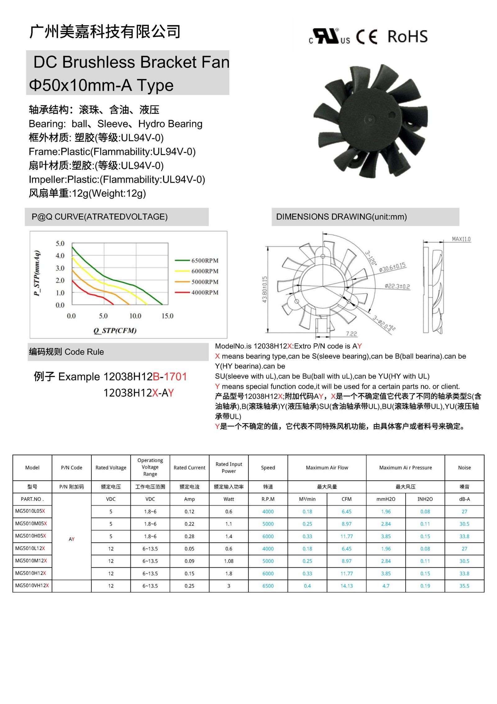 DC 5010 – MEGA Tech- High Performance Fan and Cooling Solutions Expert DC 5010 brushless fan
