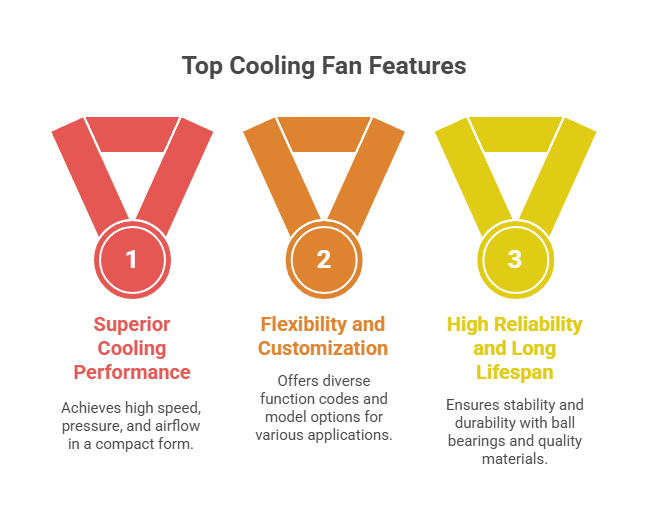 产品特点 – MEGA Tech- High Performance Fan and Cooling Solutions Expert DC 3828 brushless fan