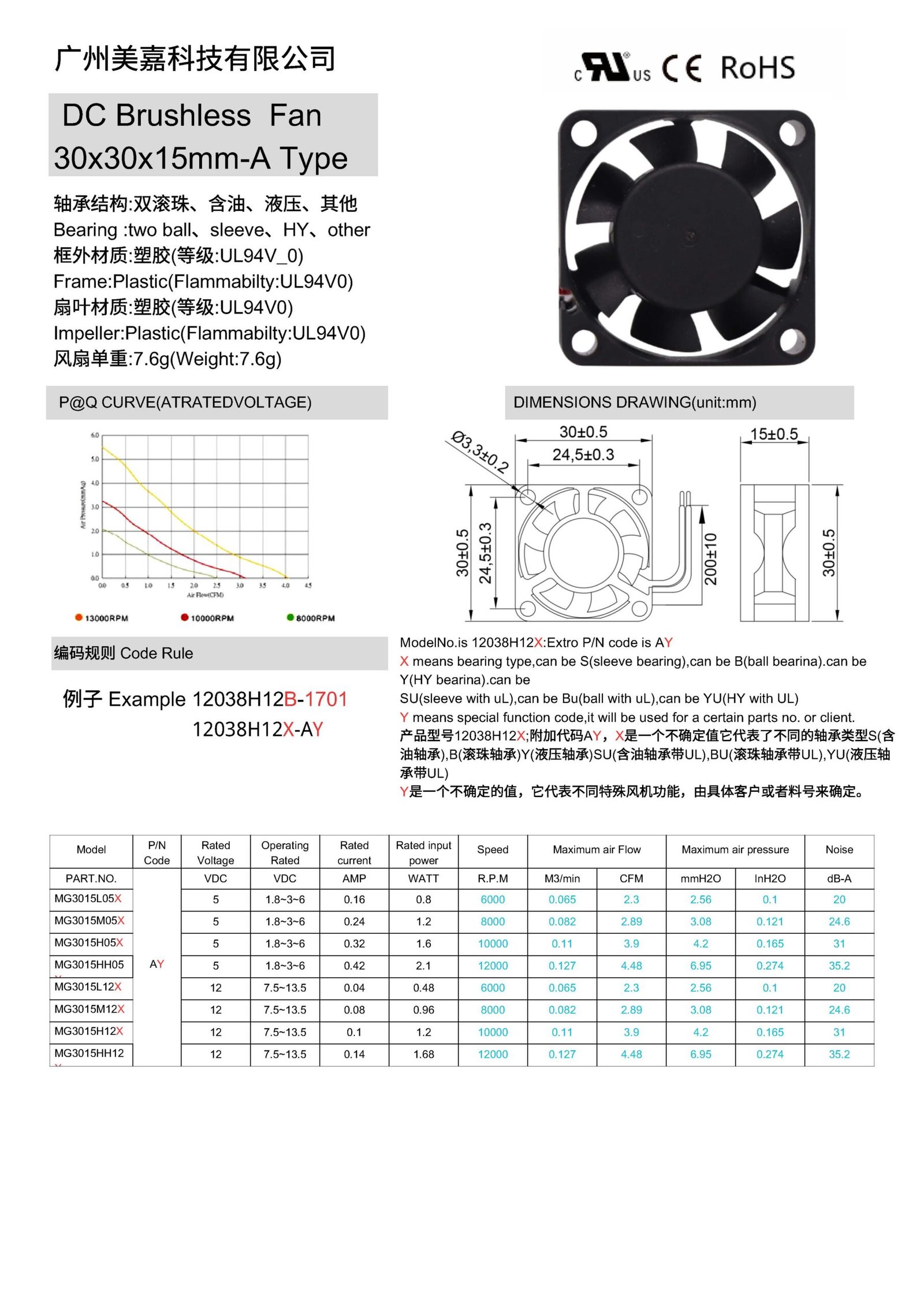 DC3015 brushless fan