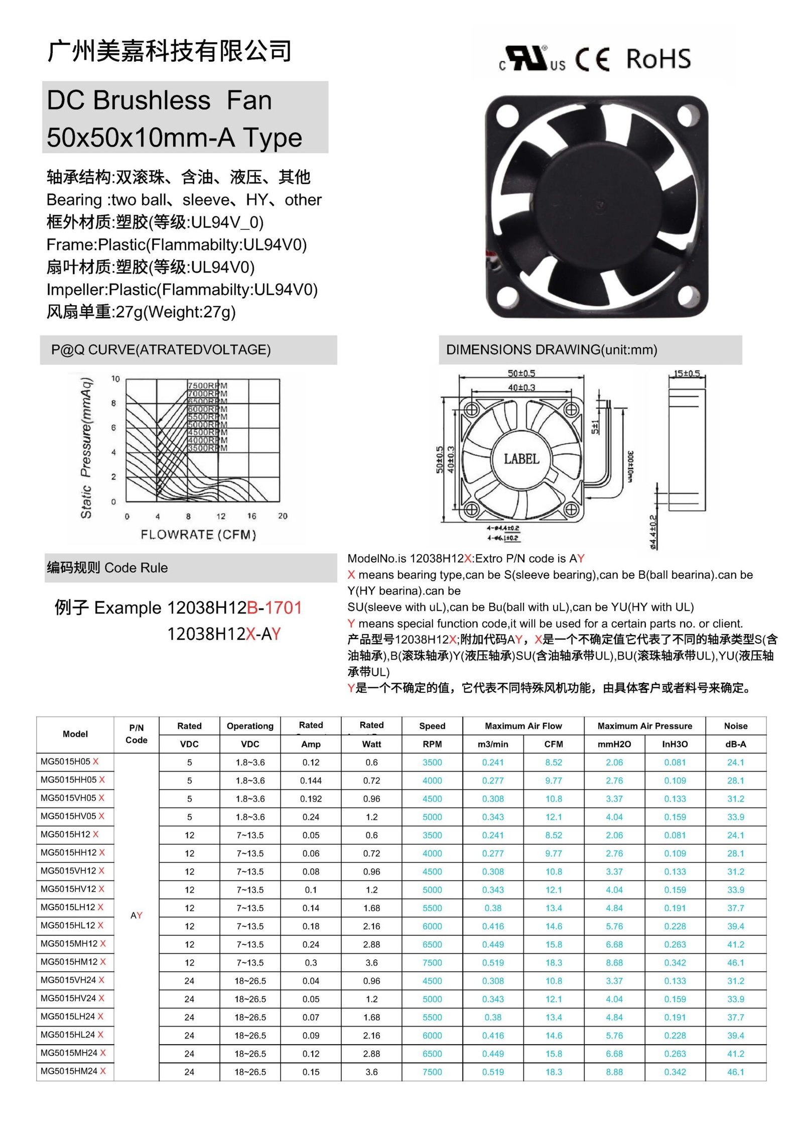 DC 5010 brushless fan