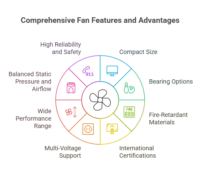 DC 5010 brushless fan