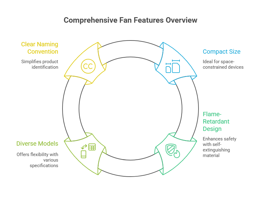 DC3015 brushless fan